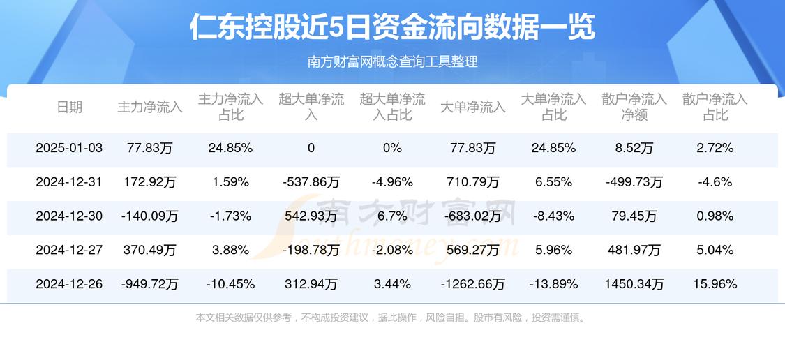 仁東控股股票行情，仁東控股股票代碼